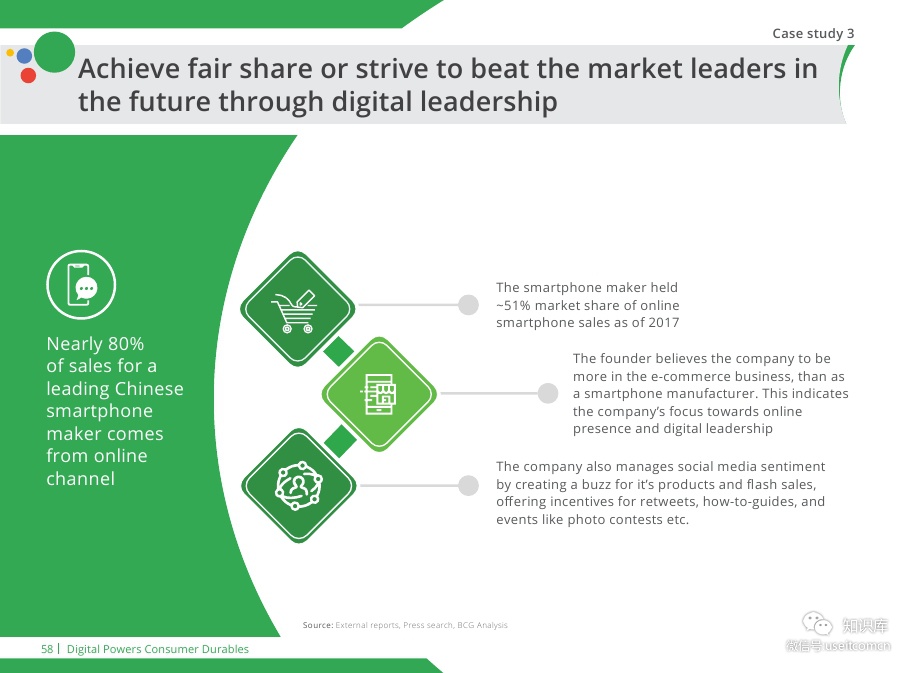 Digital-Powers-Consumer-DurablesPDF第057页--- useit.jpg Digital-Powers-Consumer-DurablesPDF第057页--- useit.jpg