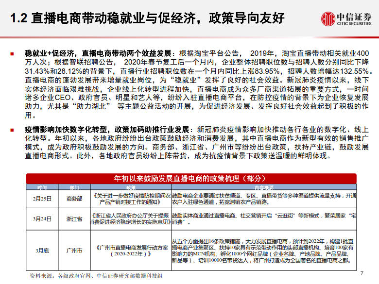20200428-中信证券-电商行业:数列天下~淘宝直播带货另类数据分析,直播带货是怎样一.jpg 20200428-中信证券-电商行业:数列天下~淘宝直播带货另类数据分析,直播带货是怎样一.jpg