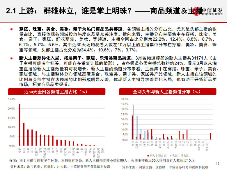 20200428-中信证券-电商行业:数列天下~淘宝直播带货另类数据分析,直播带货是怎样一.jpg 20200428-中信证券-电商行业:数列天下~淘宝直播带货另类数据分析,直播带货是怎样一.jpg