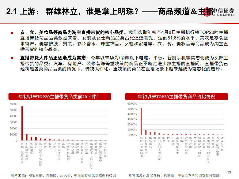 20200428-中信证券-电商行业:数列天下~淘宝直播带货另类数据分析,直播带货是怎样一.jpg 20200428-中信证券-电商行业:数列天下~淘宝直播带货另类数据分析,直播带货是怎样一.jpg