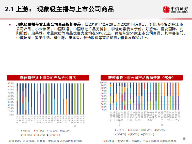 20200428-中信证券-电商行业:数列天下~淘宝直播带货另类数据分析,直播带货是怎样一.jpg 20200428-中信证券-电商行业:数列天下~淘宝直播带货另类数据分析,直播带货是怎样一.jpg