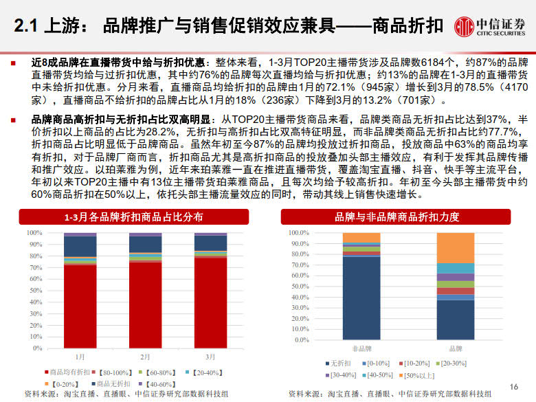 20200428-中信证券-电商行业:数列天下~淘宝直播带货另类数据分析,直播带货是怎样一.jpg 20200428-中信证券-电商行业:数列天下~淘宝直播带货另类数据分析,直播带货是怎样一.jpg