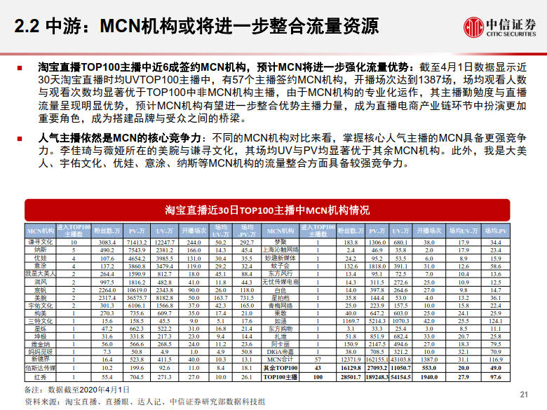 20200428-中信证券-电商行业:数列天下~淘宝直播带货另类数据分析,直播带货是怎样一.jpg 20200428-中信证券-电商行业:数列天下~淘宝直播带货另类数据分析,直播带货是怎样一.jpg