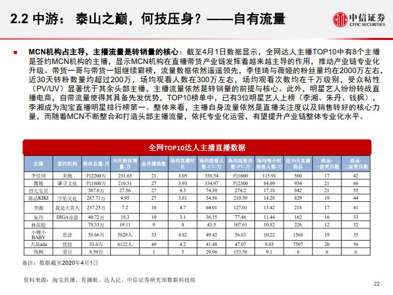 20200428-中信证券-电商行业:数列天下~淘宝直播带货另类数据分析,直播带货是怎样一.jpg 20200428-中信证券-电商行业:数列天下~淘宝直播带货另类数据分析,直播带货是怎样一.jpg