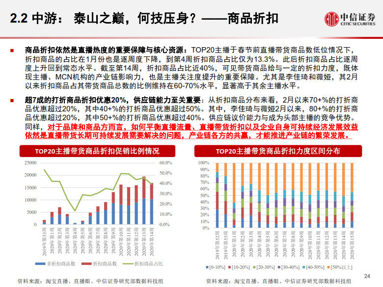 20200428-中信证券-电商行业:数列天下~淘宝直播带货另类数据分析,直播带货是怎样一.jpg 20200428-中信证券-电商行业:数列天下~淘宝直播带货另类数据分析,直播带货是怎样一.jpg