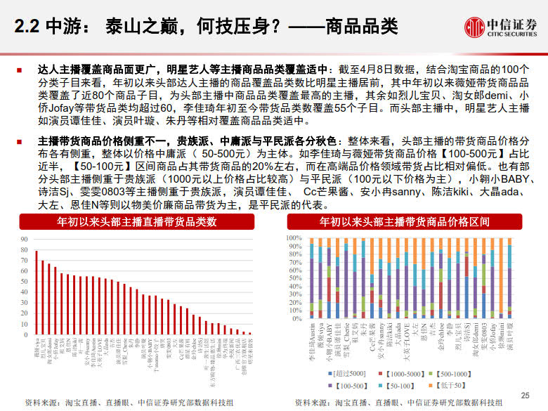 20200428-中信证券-电商行业:数列天下~淘宝直播带货另类数据分析,直播带货是怎样一.jpg 20200428-中信证券-电商行业:数列天下~淘宝直播带货另类数据分析,直播带货是怎样一.jpg