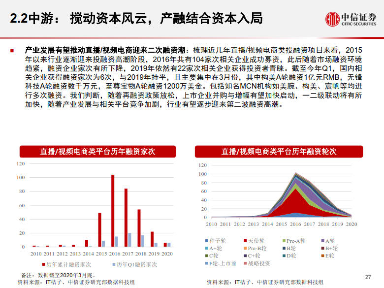 20200428-中信证券-电商行业:数列天下~淘宝直播带货另类数据分析,直播带货是怎样一.jpg 20200428-中信证券-电商行业:数列天下~淘宝直播带货另类数据分析,直播带货是怎样一.jpg