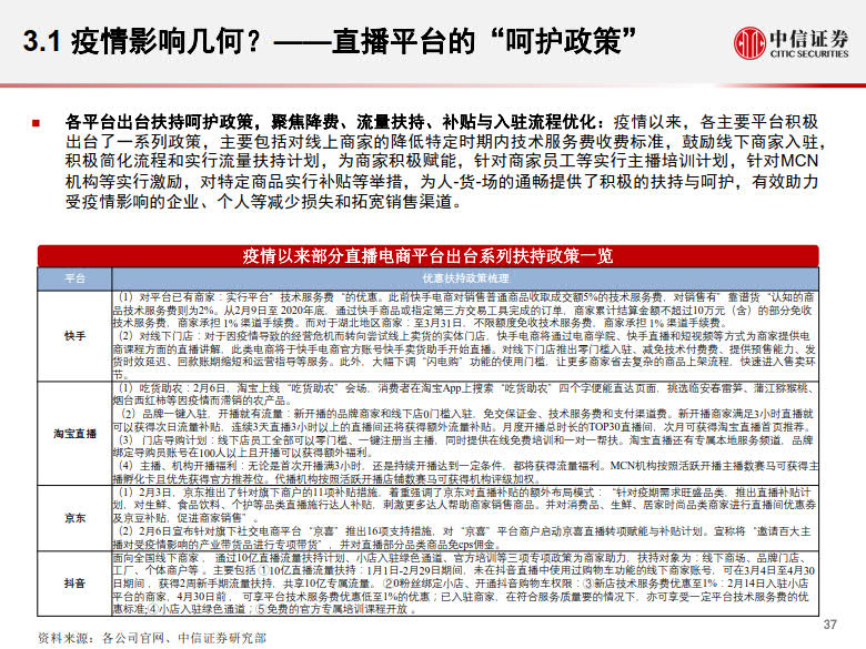 20200428-中信证券-电商行业:数列天下~淘宝直播带货另类数据分析,直播带货是怎样一.jpg 20200428-中信证券-电商行业:数列天下~淘宝直播带货另类数据分析,直播带货是怎样一.jpg