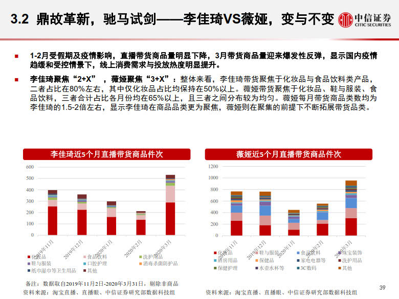 20200428-中信证券-电商行业:数列天下~淘宝直播带货另类数据分析,直播带货是怎样一.jpg 20200428-中信证券-电商行业:数列天下~淘宝直播带货另类数据分析,直播带货是怎样一.jpg