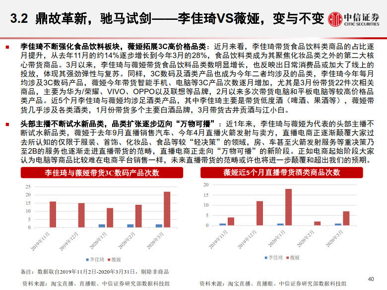 20200428-中信证券-电商行业:数列天下~淘宝直播带货另类数据分析,直播带货是怎样一.jpg 20200428-中信证券-电商行业:数列天下~淘宝直播带货另类数据分析,直播带货是怎样一.jpg