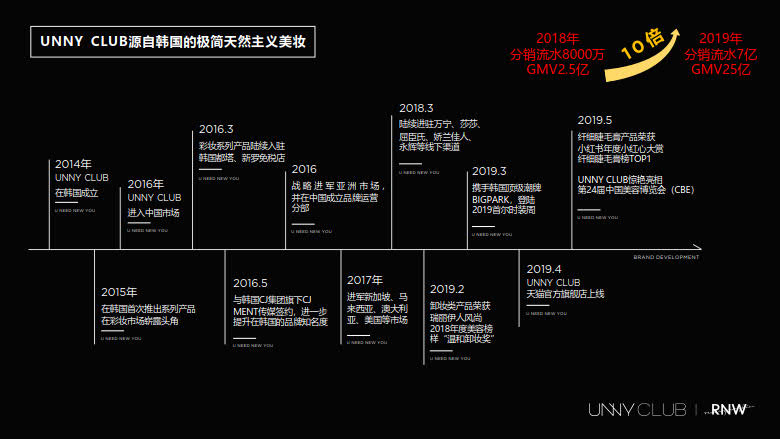 跨境美妆小众品牌的分销养成之路_2.jpg 跨境美妆小众品牌的分销养成之路_2.jpg