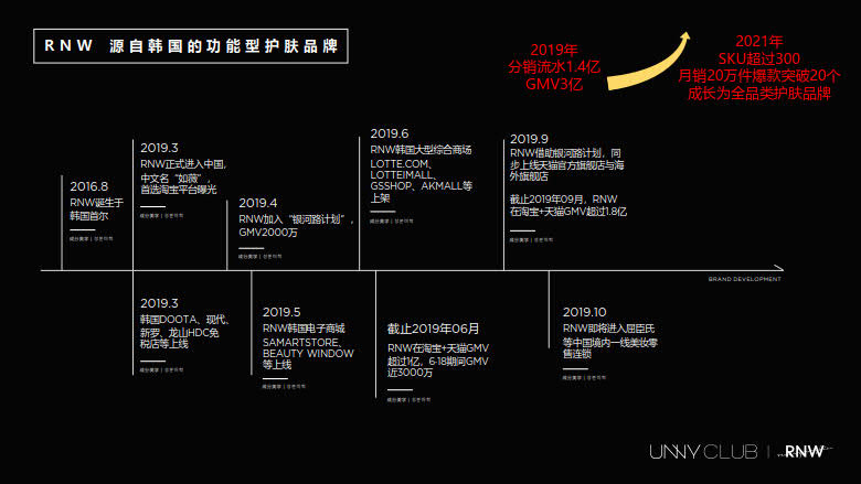 跨境美妆小众品牌的分销养成之路_3.jpg 跨境美妆小众品牌的分销养成之路_3.jpg