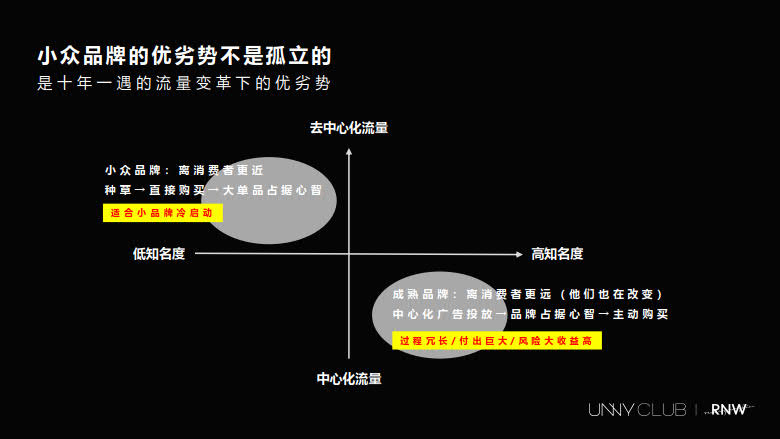 跨境美妆小众品牌的分销养成之路_7.jpg 跨境美妆小众品牌的分销养成之路_7.jpg