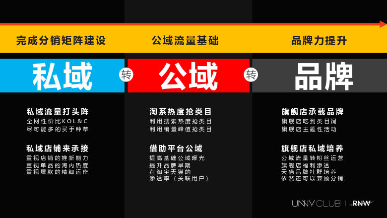 跨境美妆小众品牌的分销养成之路_12.jpg 跨境美妆小众品牌的分销养成之路_12.jpg
