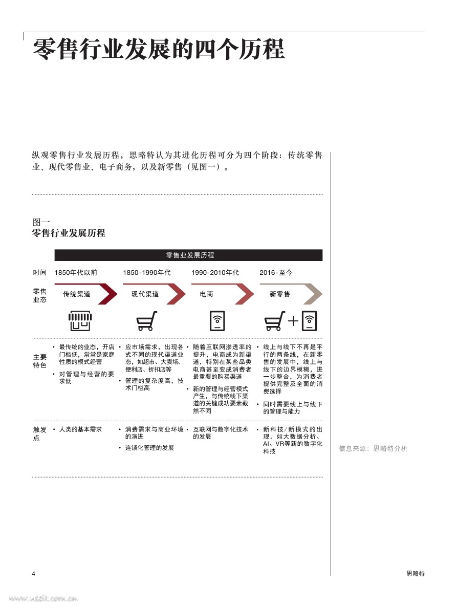 Way-to-win-in-the-new-retail-era_CNPDF第003页.jpg Way-to-win-in-the-new-retail-era_CNPDF第003页.jpg