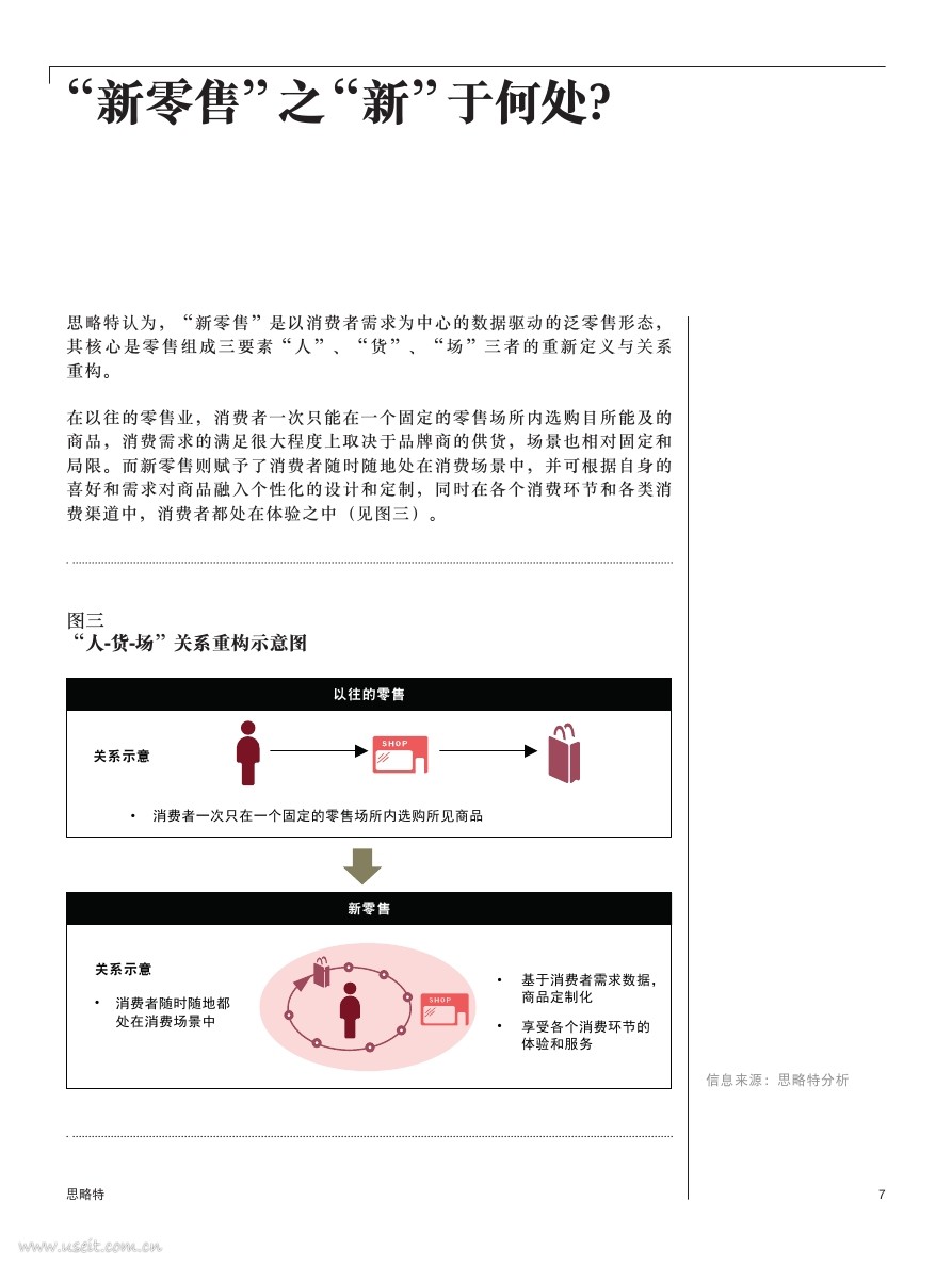 Way-to-win-in-the-new-retail-era_CNPDF第006页.jpg Way-to-win-in-the-new-retail-era_CNPDF第006页.jpg