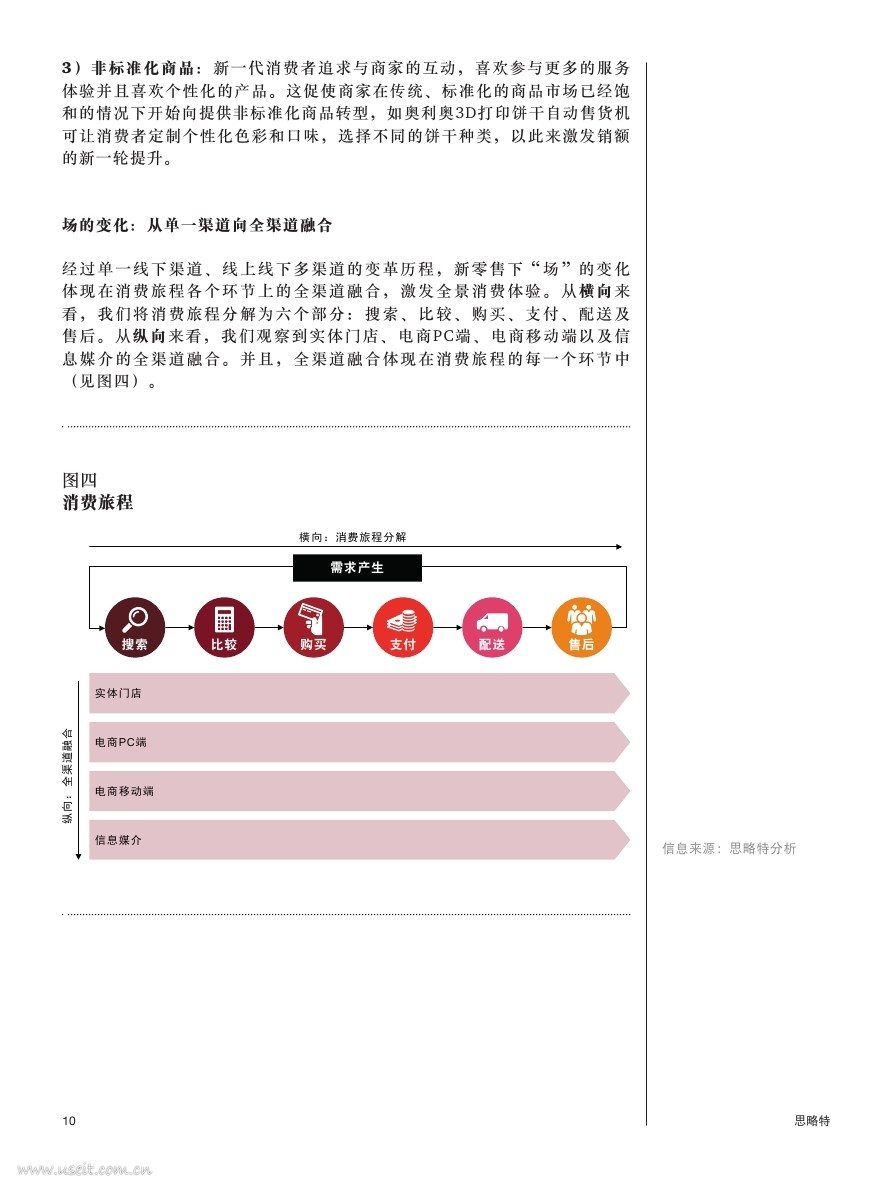 Way-to-win-in-the-new-retail-era_CNPDF第009页.jpg Way-to-win-in-the-new-retail-era_CNPDF第009页.jpg