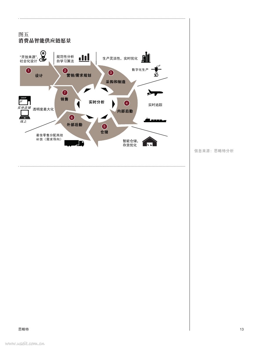 Way-to-win-in-the-new-retail-era_CNPDF第012页.jpg Way-to-win-in-the-new-retail-era_CNPDF第012页.jpg
