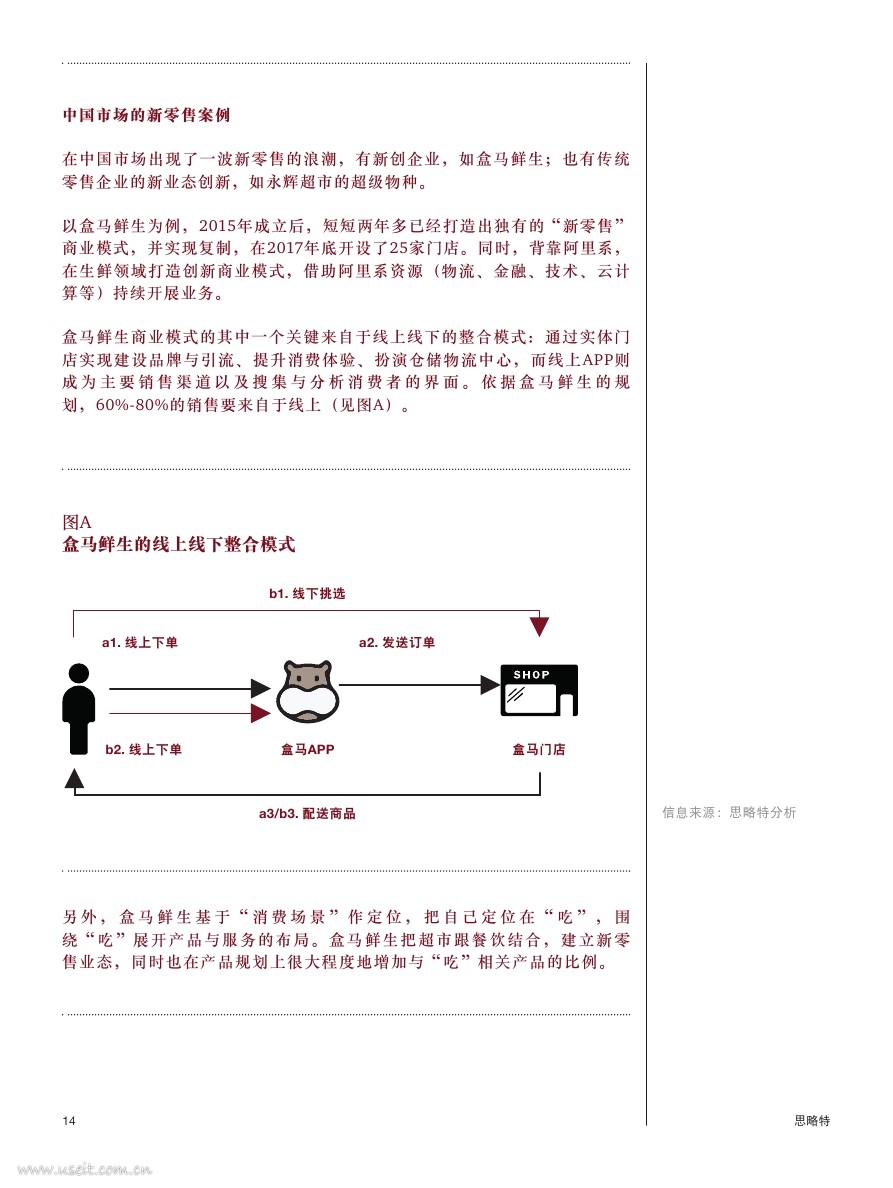 Way-to-win-in-the-new-retail-era_CNPDF第013页.jpg Way-to-win-in-the-new-retail-era_CNPDF第013页.jpg
