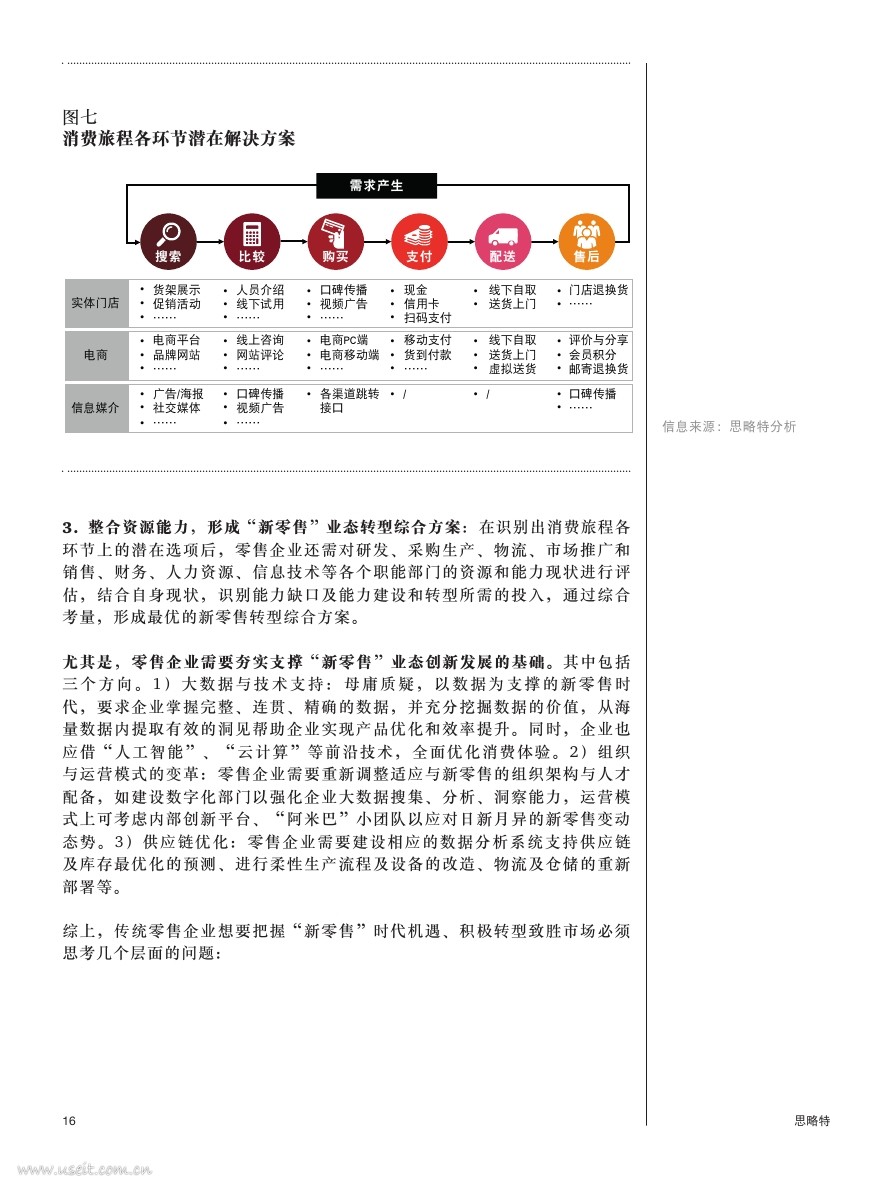 Way-to-win-in-the-new-retail-era_CNPDF第015页.jpg Way-to-win-in-the-new-retail-era_CNPDF第015页.jpg
