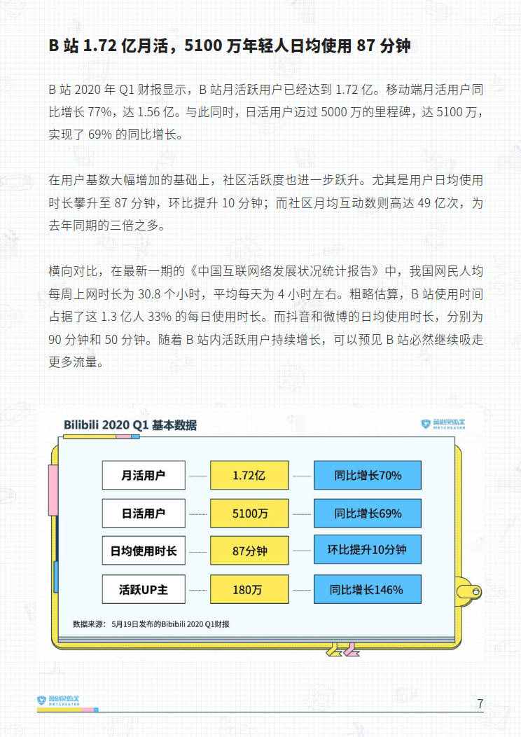 B站品牌营销指南VOL.2-营创实验室-202005_7.jpg B站品牌营销指南VOL.2-营创实验室-202005_7.jpg