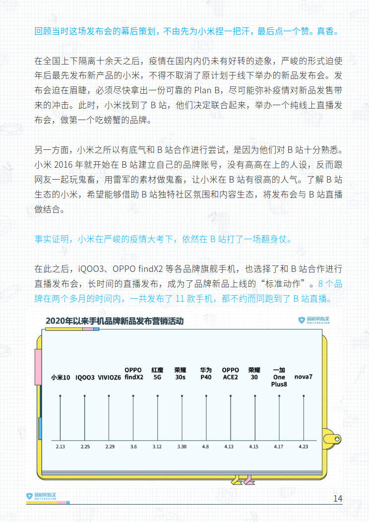 B站品牌营销指南VOL.2-营创实验室-202005_14.jpg B站品牌营销指南VOL.2-营创实验室-202005_14.jpg