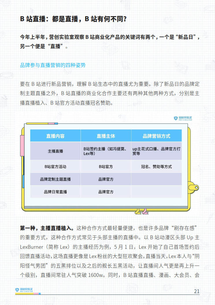 B站品牌营销指南VOL.2-营创实验室-202005_21.jpg B站品牌营销指南VOL.2-营创实验室-202005_21.jpg