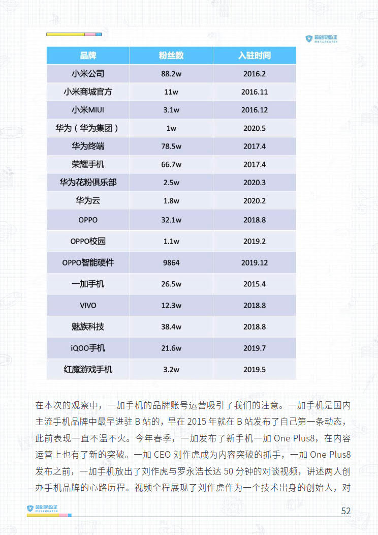 B站品牌营销指南VOL.2-营创实验室-202005_52.jpg B站品牌营销指南VOL.2-营创实验室-202005_52.jpg