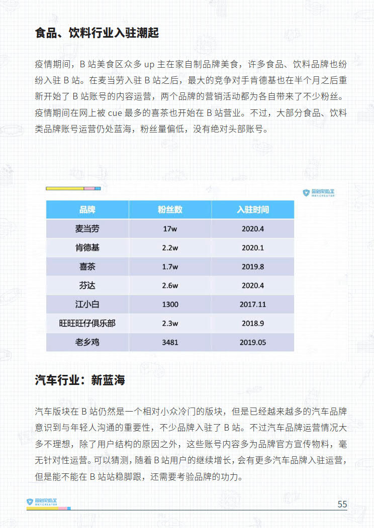 B站品牌营销指南VOL.2-营创实验室-202005_55.jpg B站品牌营销指南VOL.2-营创实验室-202005_55.jpg