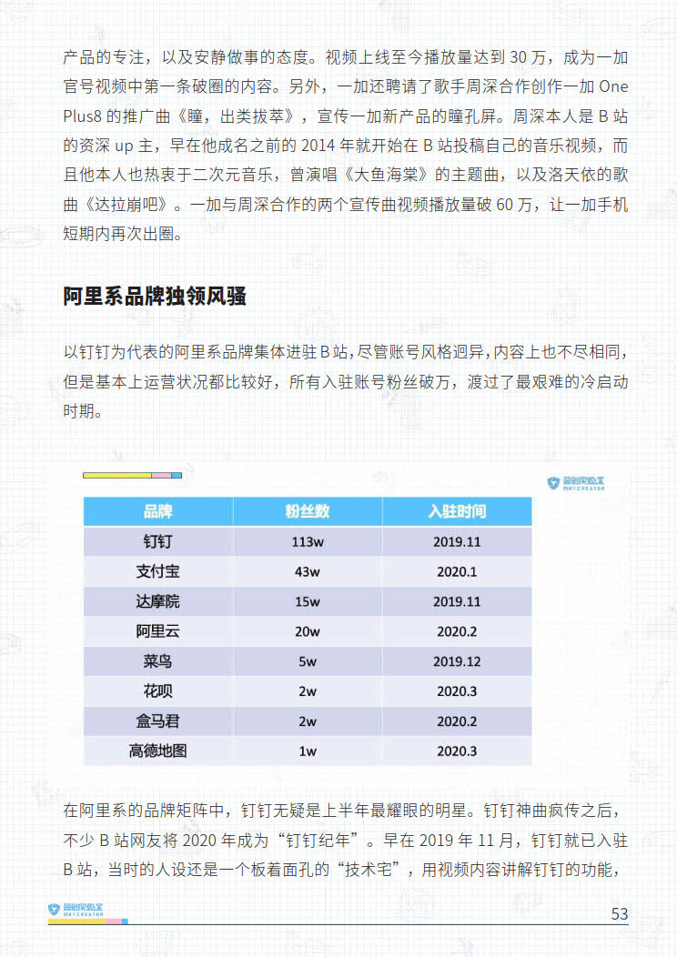 B站品牌营销指南VOL.2-营创实验室-202005_53.jpg B站品牌营销指南VOL.2-营创实验室-202005_53.jpg