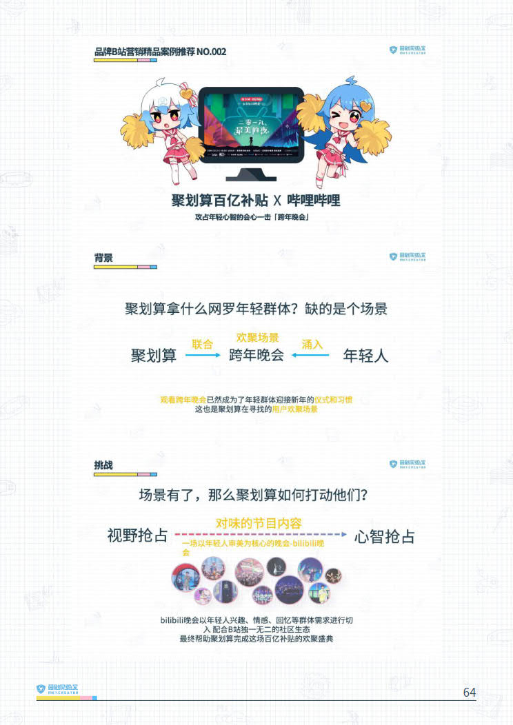 B站品牌营销指南VOL.2-营创实验室-202005_64.jpg B站品牌营销指南VOL.2-营创实验室-202005_64.jpg