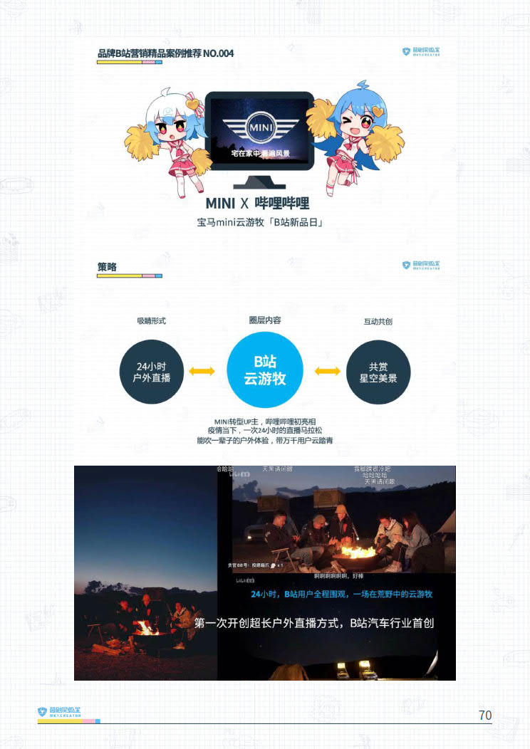 B站品牌营销指南VOL.2-营创实验室-202005_70.jpg B站品牌营销指南VOL.2-营创实验室-202005_70.jpg
