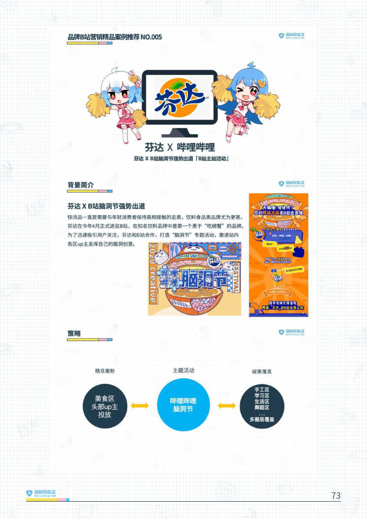 B站品牌营销指南VOL.2-营创实验室-202005_73.jpg B站品牌营销指南VOL.2-营创实验室-202005_73.jpg