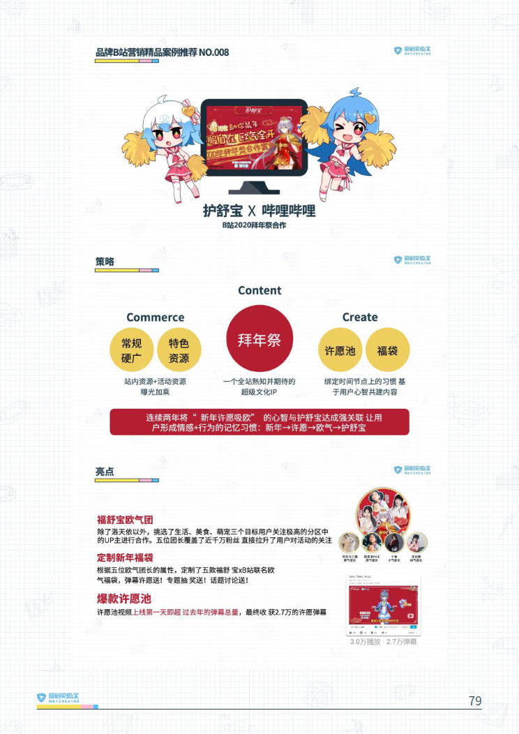 B站品牌营销指南VOL.2-营创实验室-202005_79.jpg B站品牌营销指南VOL.2-营创实验室-202005_79.jpg