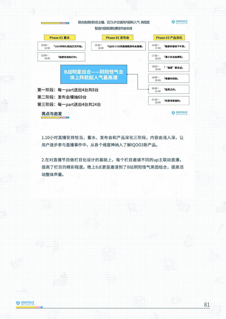 B站品牌营销指南VOL.2-营创实验室-202005_81.jpg B站品牌营销指南VOL.2-营创实验室-202005_81.jpg