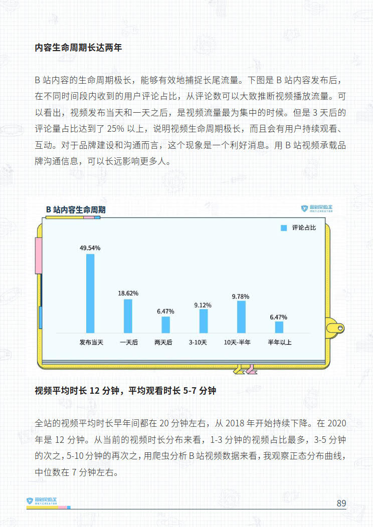 B站品牌营销指南VOL.2-营创实验室-202005_89.jpg B站品牌营销指南VOL.2-营创实验室-202005_89.jpg