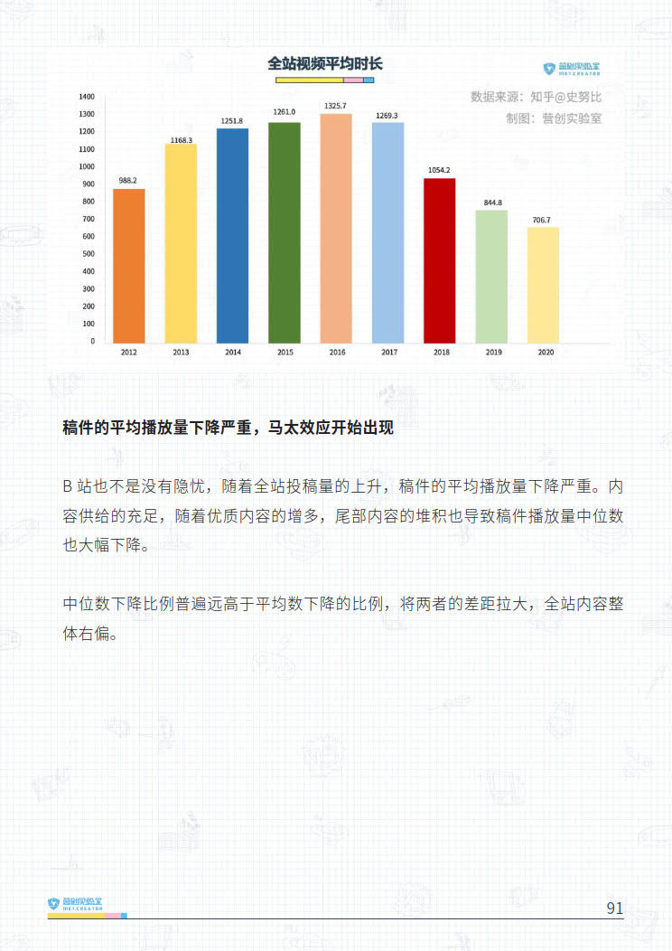 B站品牌营销指南VOL.2-营创实验室-202005_91.jpg B站品牌营销指南VOL.2-营创实验室-202005_91.jpg