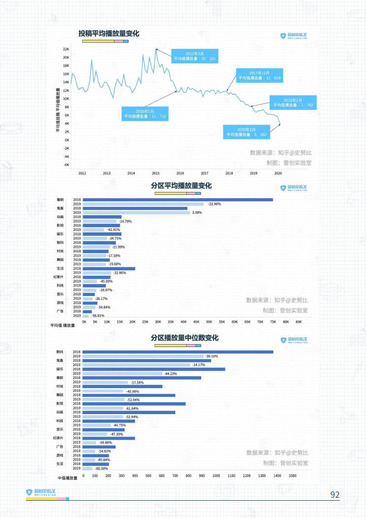 B站品牌营销指南VOL.2-营创实验室-202005_92.jpg B站品牌营销指南VOL.2-营创实验室-202005_92.jpg