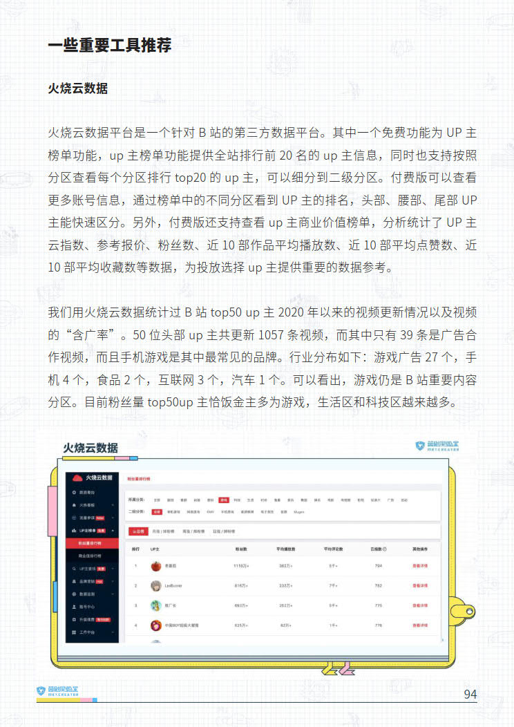 B站品牌营销指南VOL.2-营创实验室-202005_94.jpg B站品牌营销指南VOL.2-营创实验室-202005_94.jpg