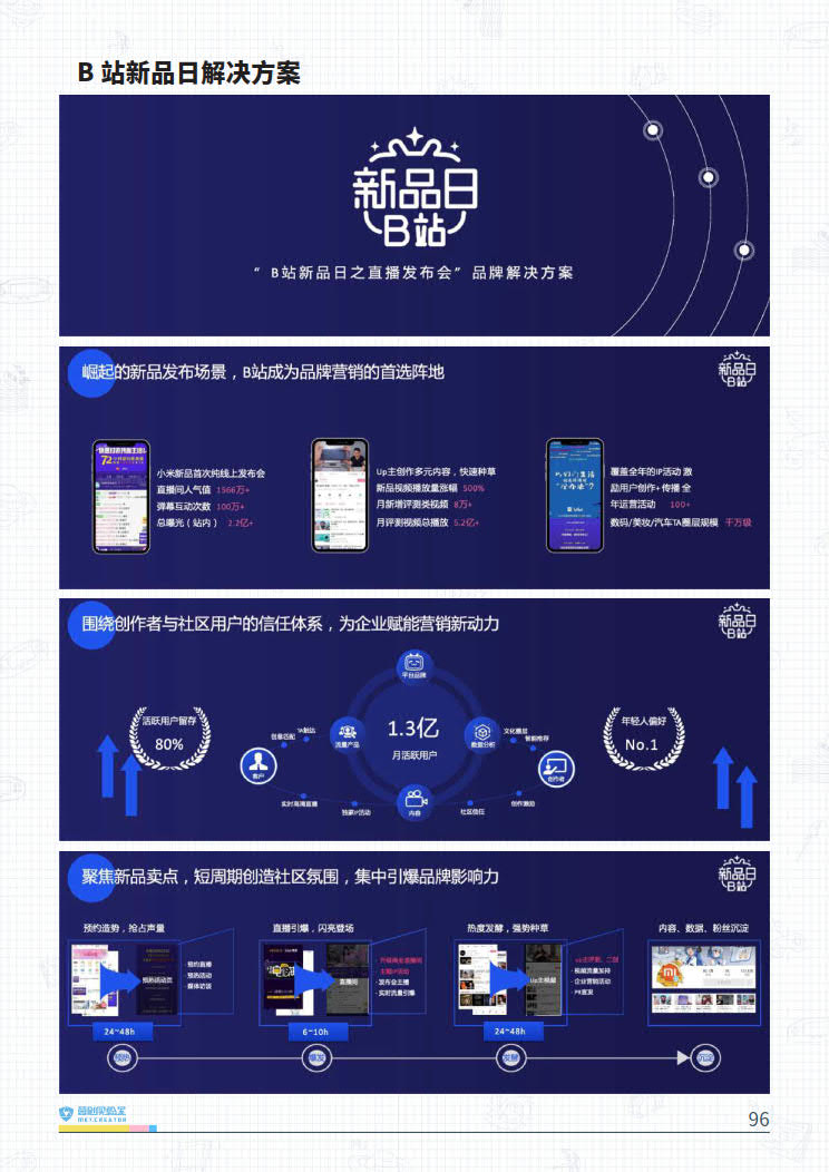 B站品牌营销指南VOL.2-营创实验室-202005_96.jpg B站品牌营销指南VOL.2-营创实验室-202005_96.jpg
