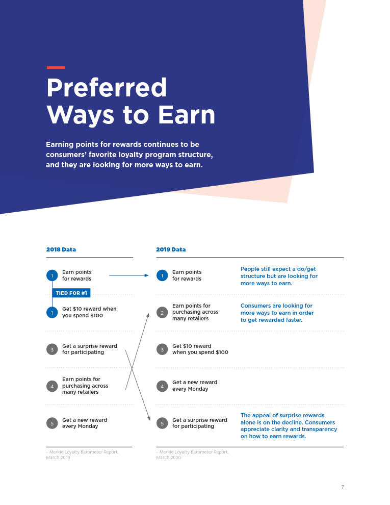 Merkle_Loyalty_Barometer_Report_2020_7.jpg Merkle_Loyalty_Barometer_Report_2020_7.jpg